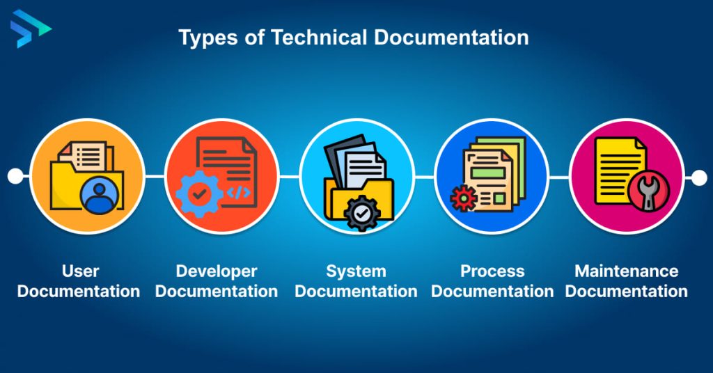 Mastering Technical Documentation in Software Development: Types, Best Practices & Tools